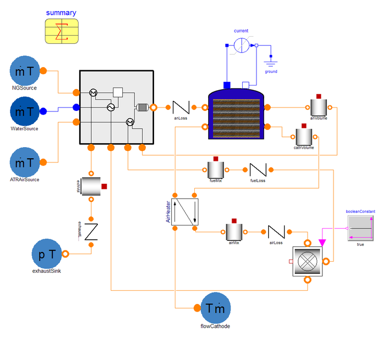 5kW Solid Oxide Fuel Cell system with pre-processing of natural gas 5kW Solid Oxide Fuel Cell system with pre-processing of natural gas