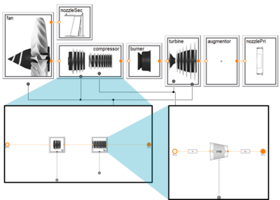Templates allow users to set up cycle models quickly. Templates allow users to set up cycle models quickly.