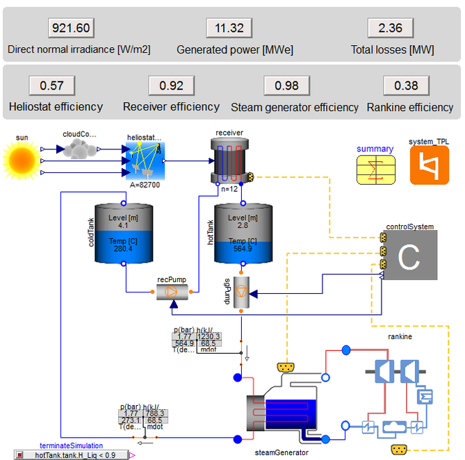 Model of a complete solar power system including energy storage, steam cycle and control systems. Model of a complete solar power system including energy storage, steam cycle and control systems.