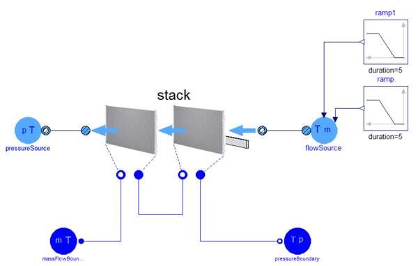 Diagram of two stacked heat exchangers with partial overlap and an obstacle, which for instance can be used to study the air intake of cars or trucks. Diagram of two stacked heat exchangers with partial overlap and an obstacle, which for instance can be used to study the air intake of cars or trucks.