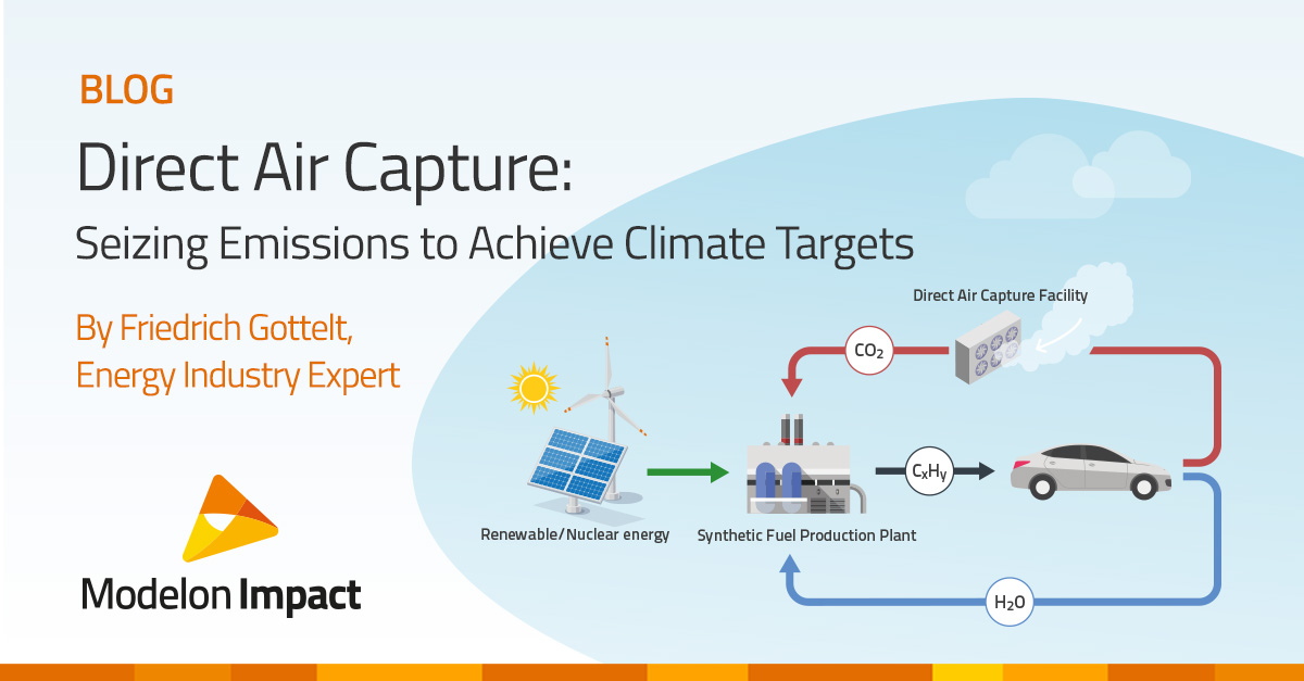 Direct air capture and Modelon Impact