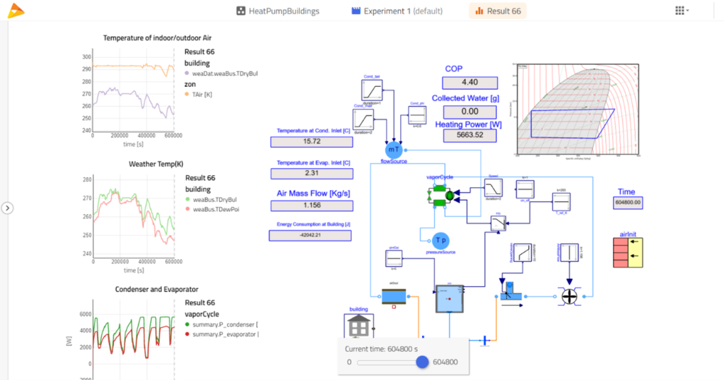Building Energy Management Systems (BEMS) and Optimization