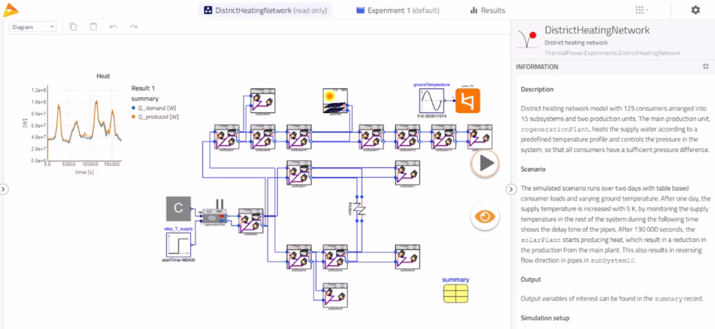 District Heating and Cooling