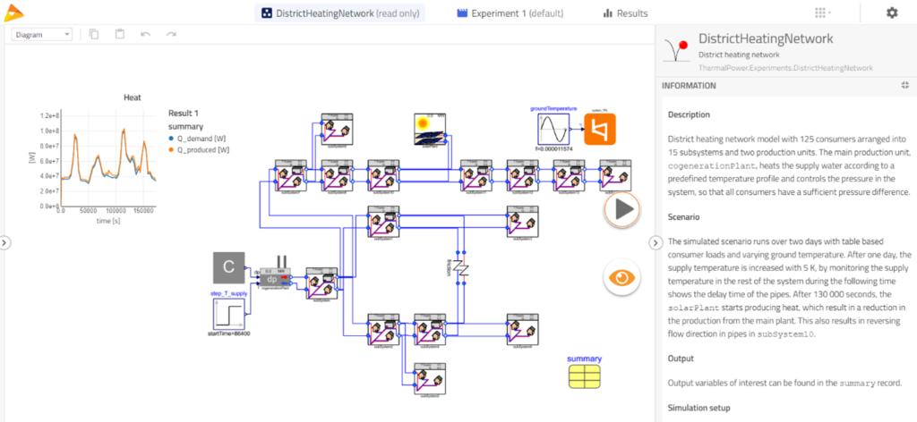 District Heating and Cooling