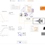 Scrutinize response in wheels and gears during landing.