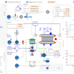 Simulate and design fuel cells including balance of plant.