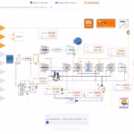 Explore gas turbine cycle parameters across a range of design parameters.