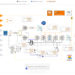 Explore gas turbine cycle parameters across a range of design parameters.