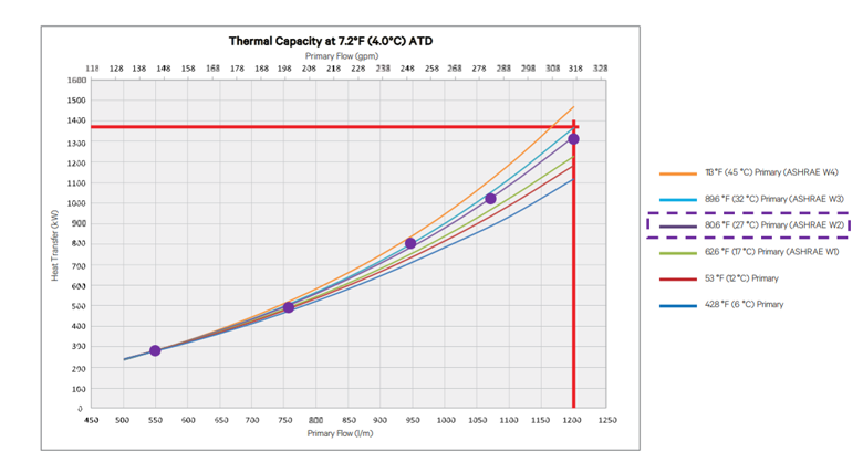 Thermal Capacity Chart for Modelon Blog Post