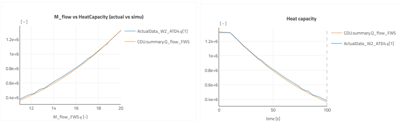 Heat Capacity Chart for Modelon Blog Post, From Performance Curve to Trusted Model