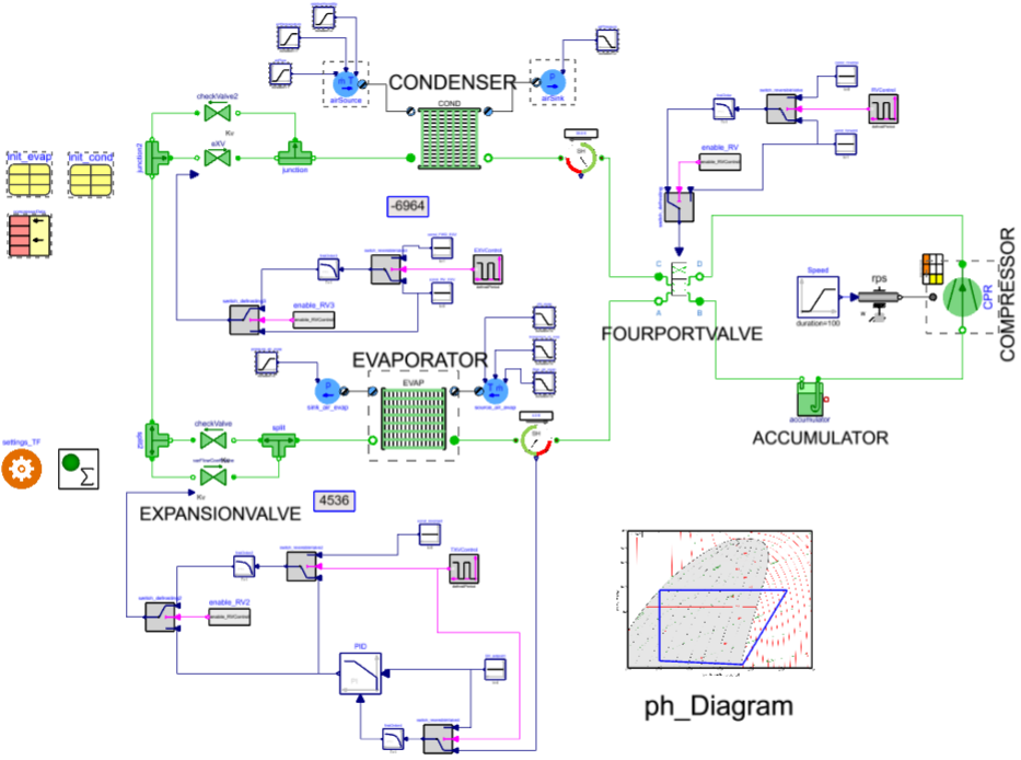 Heat pump system model in Modelon Impact 