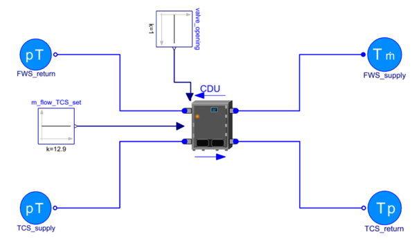 The CDU test bench in Modelon Impact
